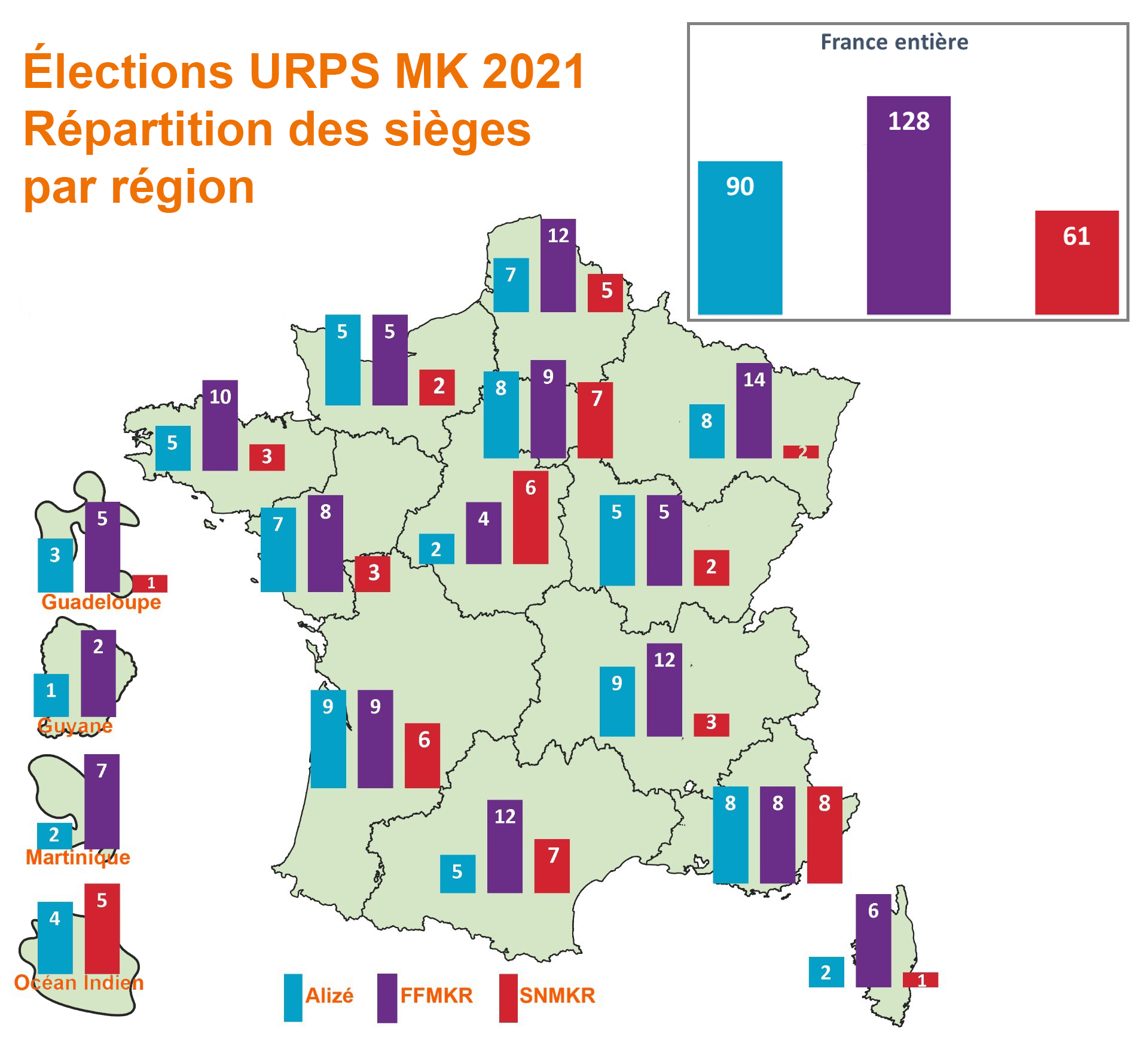Elections URPS Kiné 2021 – Résultats