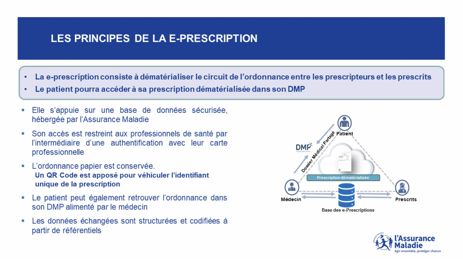 Kiné – La e-prescription, c’est quoi ?