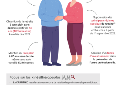 Réforme des retraites, précisions du SNMKR
